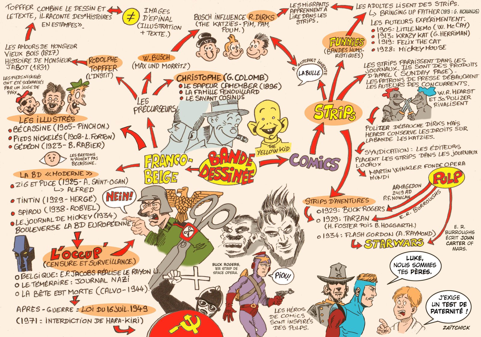 La Bande Dessinée les origines